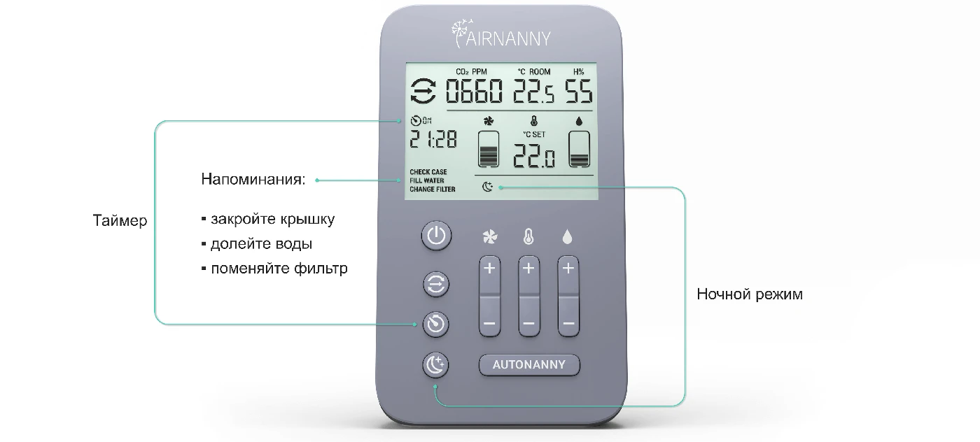 Дистанционное управление бризером с помощью станции AirControl Дистанционное управление бризером с помощью станции AirControl