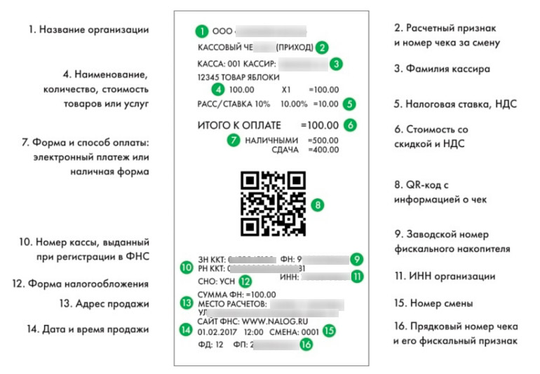 Формат чека для онлайн-кассы меняется с изменением ФФД
