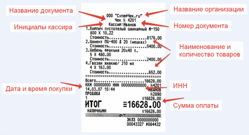 Обязательные реквизиты в документе об оплате заказа