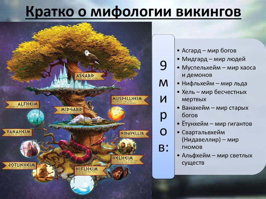 Миры Древа Иггдрасиль
