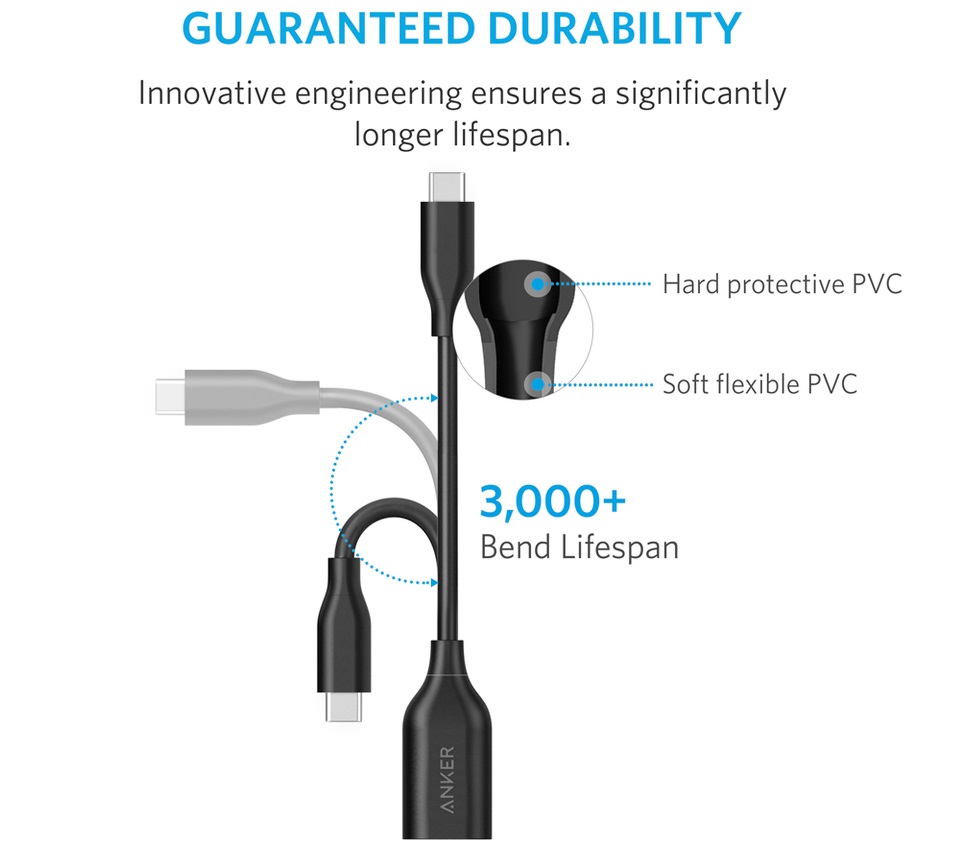 Anker PowerLine USB-C to USB-A 3.1 Gen 1 Female