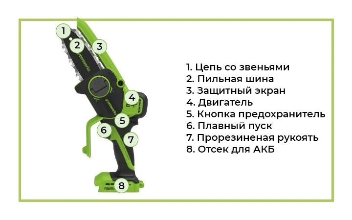 Цепная мини-пила GD24CS15K4 с обозначениями