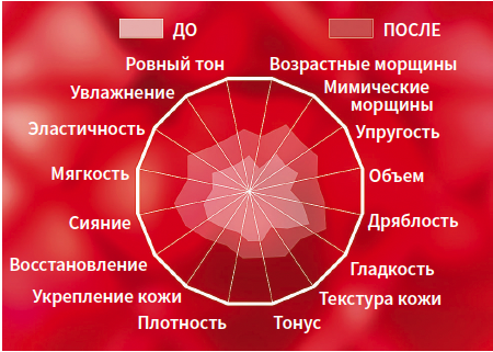 Турубара (коллаген) КМ 1-2025_Рис 3 Турубара (коллаген) КМ 1-2025_Рис 3.png