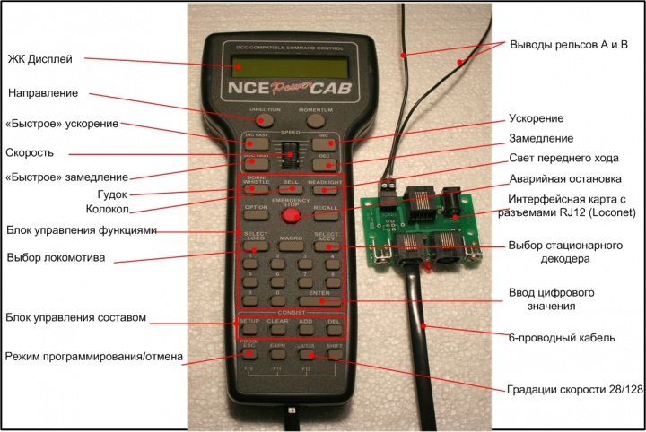 NCE PowerCab