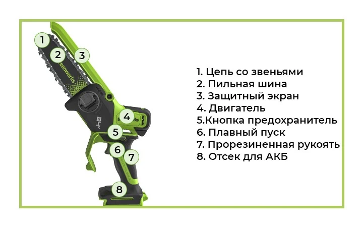 Цепная мини-пила GD24CS15 с обозначениями