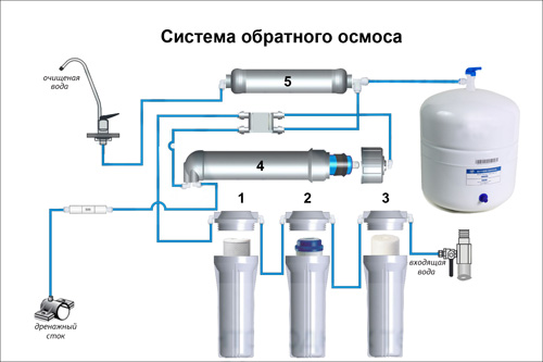 система_обратного_осмоса.jpg