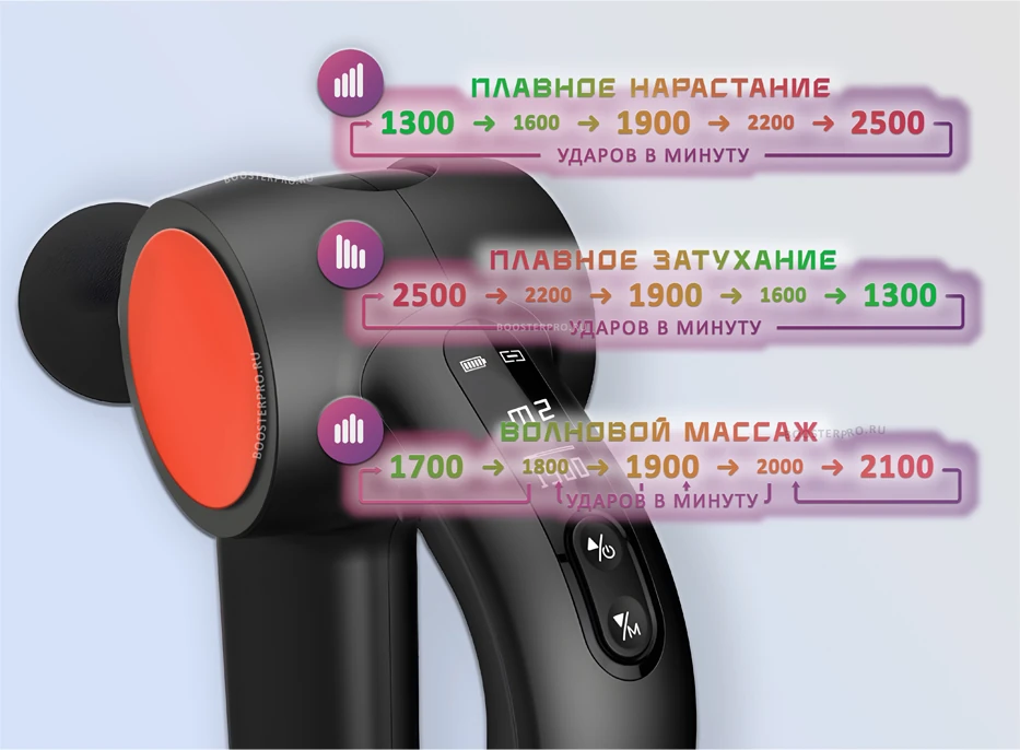 автоматические AI режимы массажного пистолета