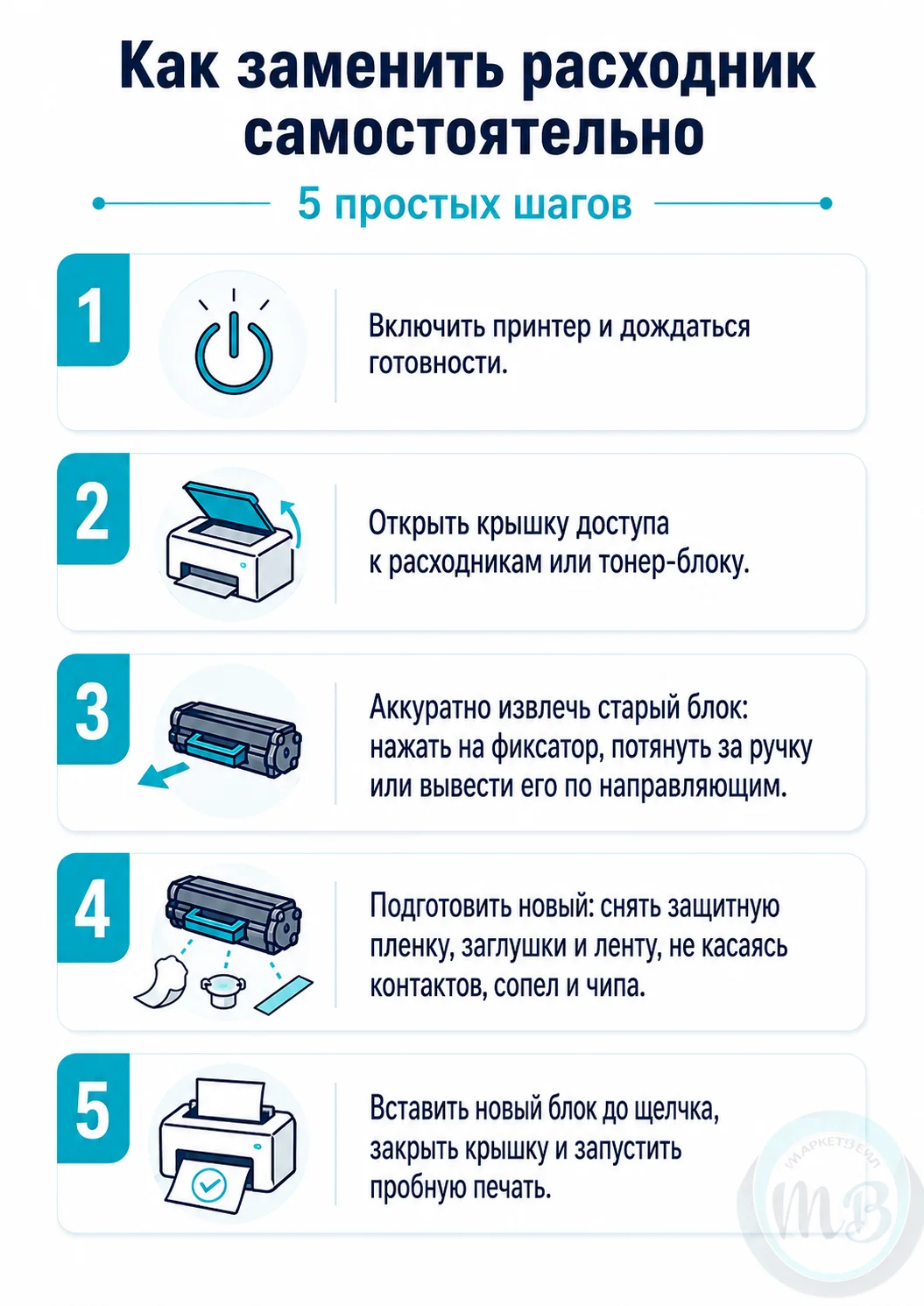 Как менять картридж в принтере