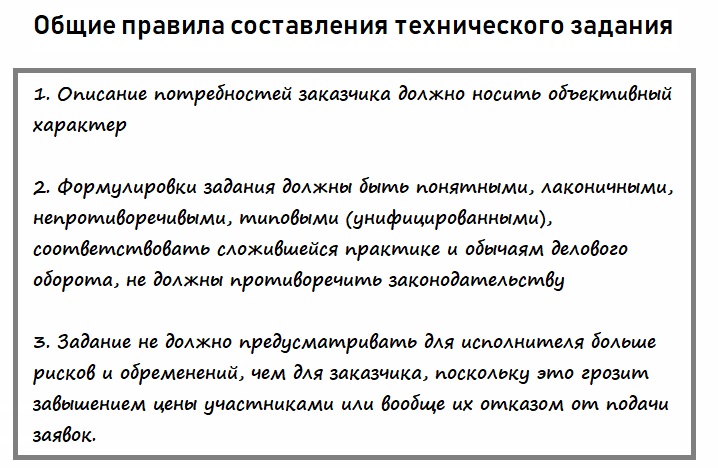 техническое задание