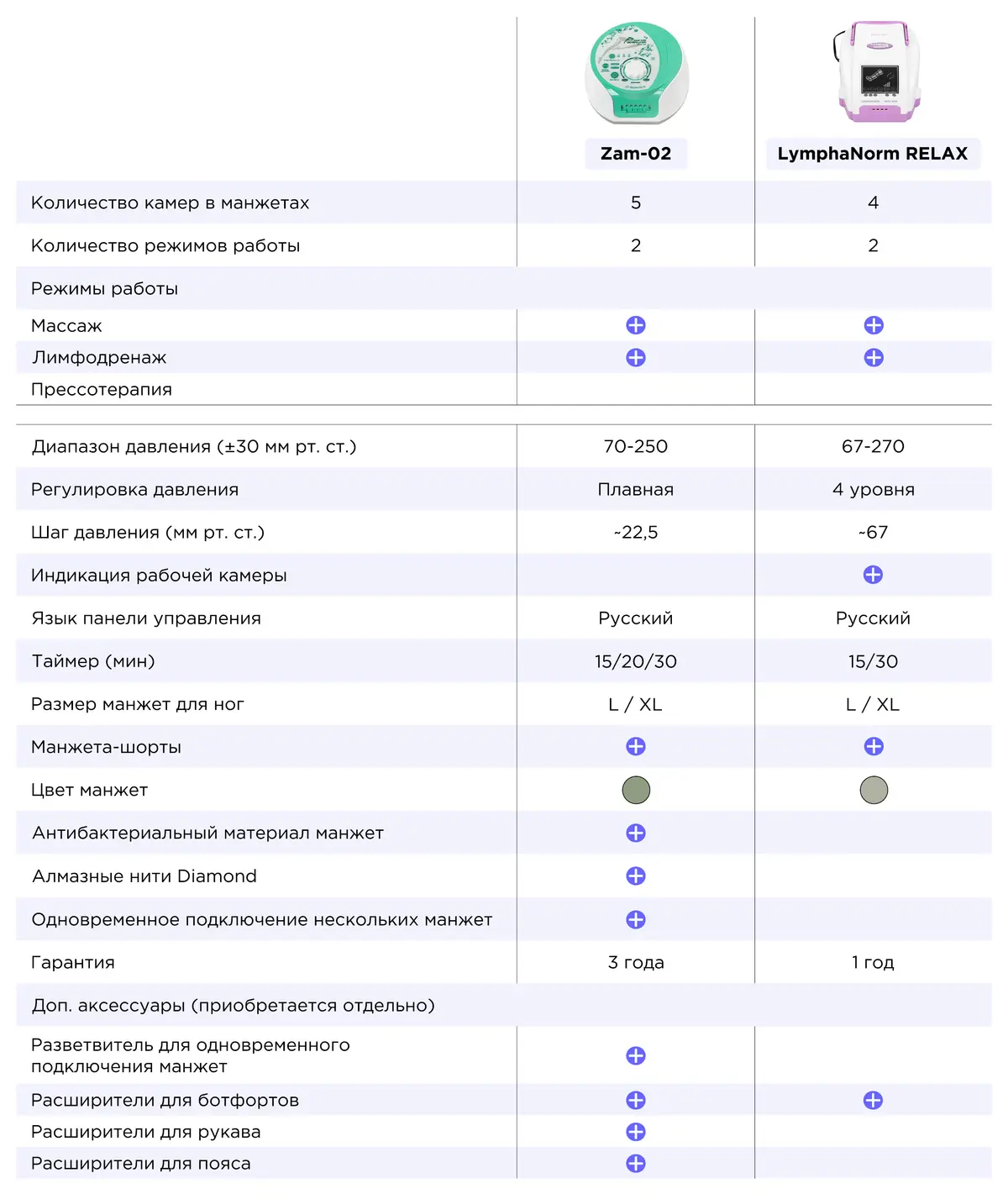 аппараты лимфанорм велбутек
