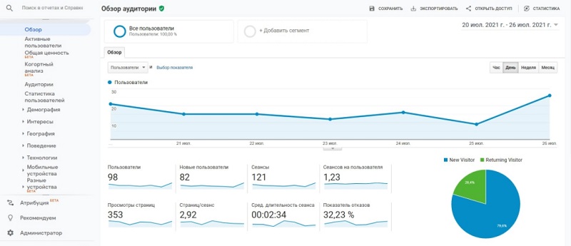 Отчет по аудитории в Google Analytics