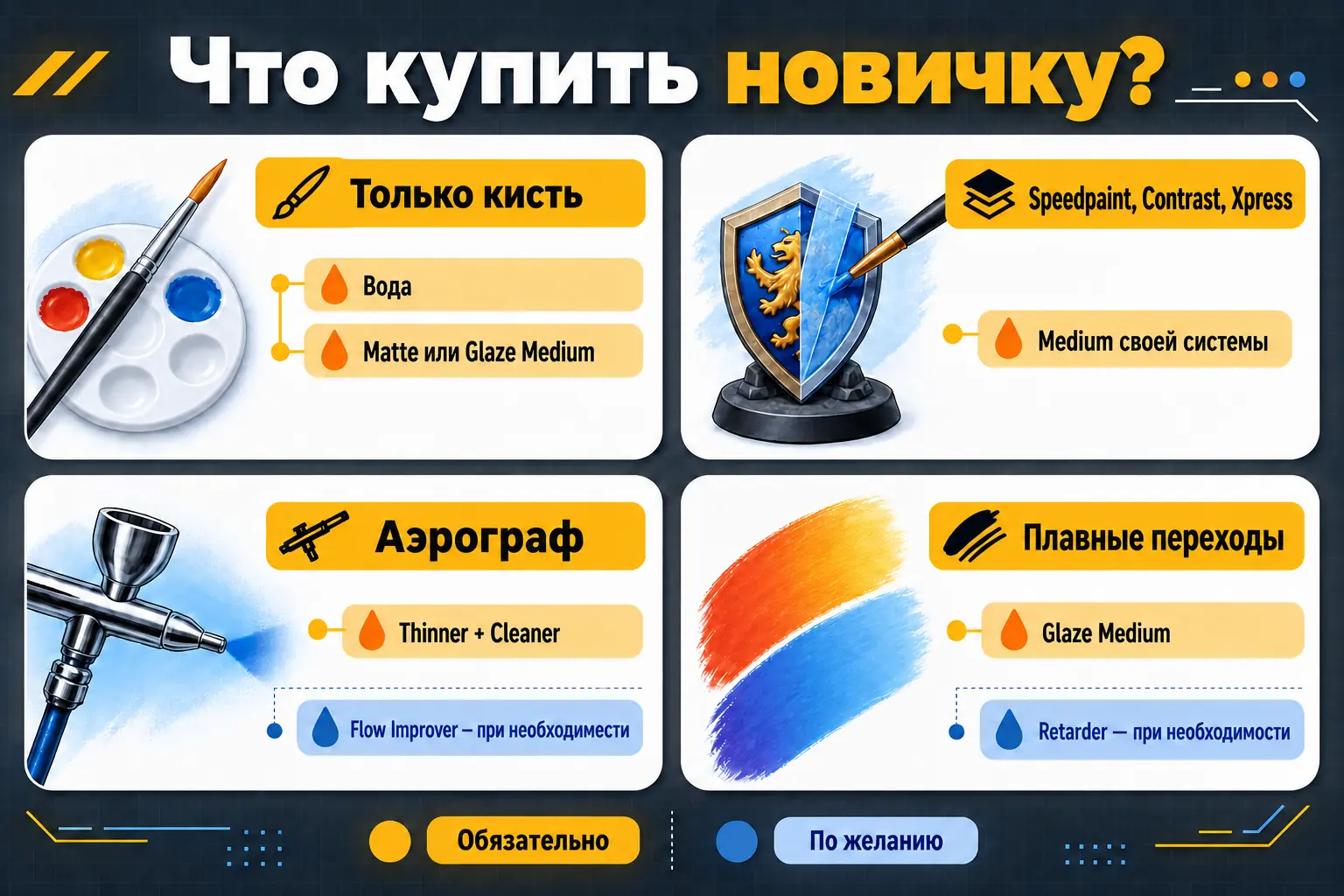 Что купить новичку для кисти, специальных красок и аэрографа