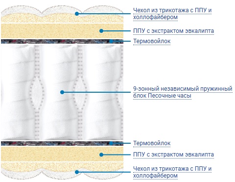 Наполнение Наполнение.jpg