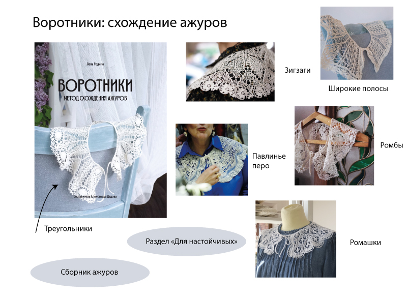 Воротники-содержание Воротники-содержание.jpg