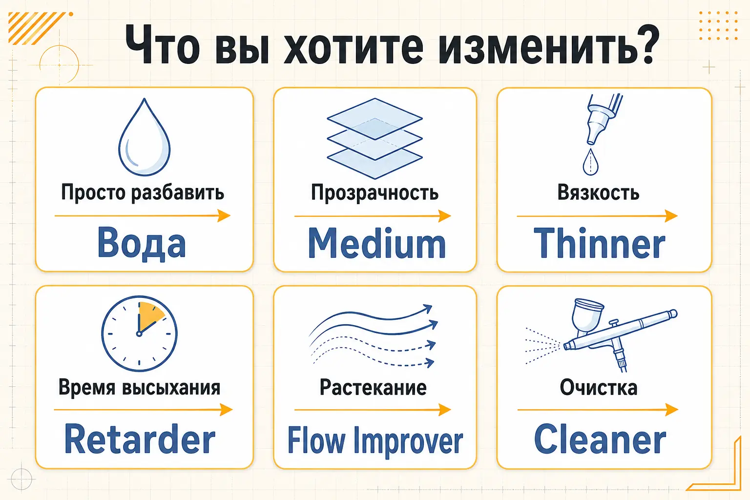 Что выбрать: воду, Medium, Thinner, Retarder, Flow Improver или Cleaner