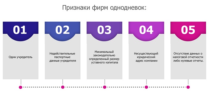 признаки фирм однодневок