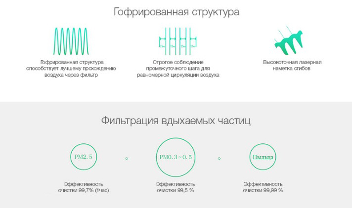 Фильтр для очистителя воздуха BEHEART Xiaomi Mijia Air Purifier 1/2/2S/3/Pro (антиформальдегидный)