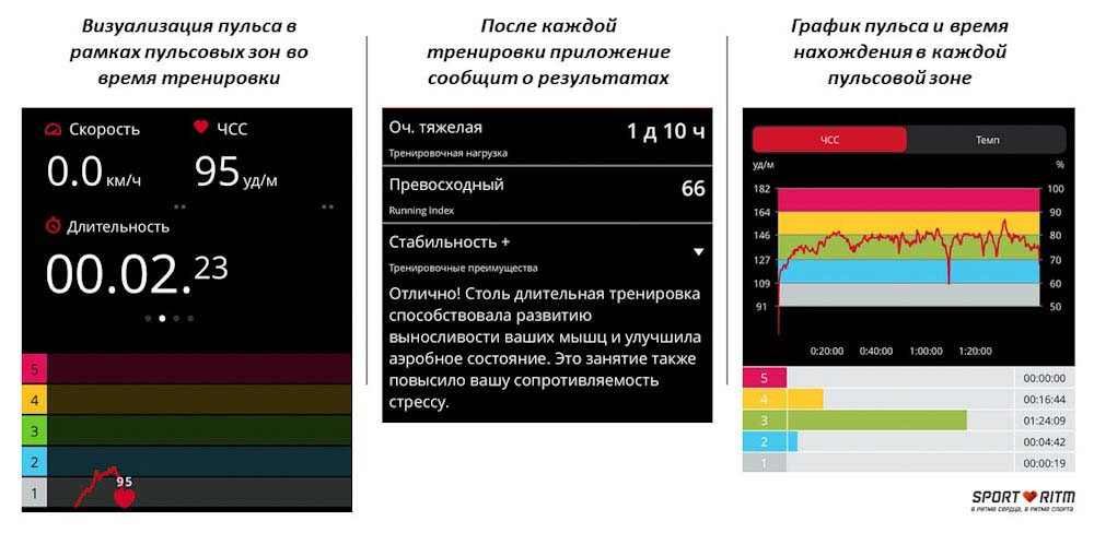 Приложение Polar Beat