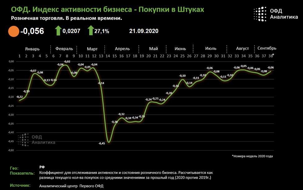 Индекс бизнес активности