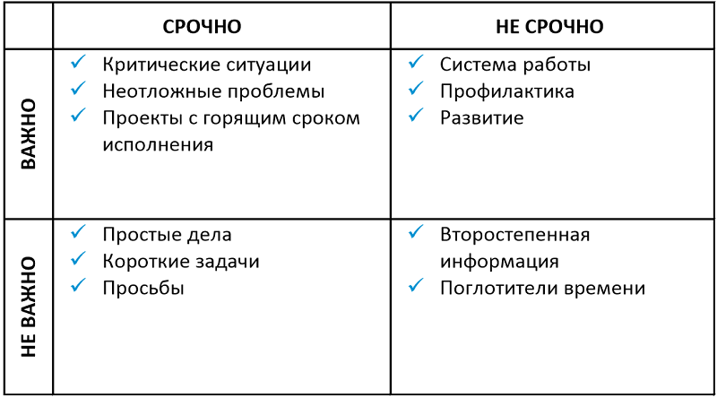 тайм менеджмент