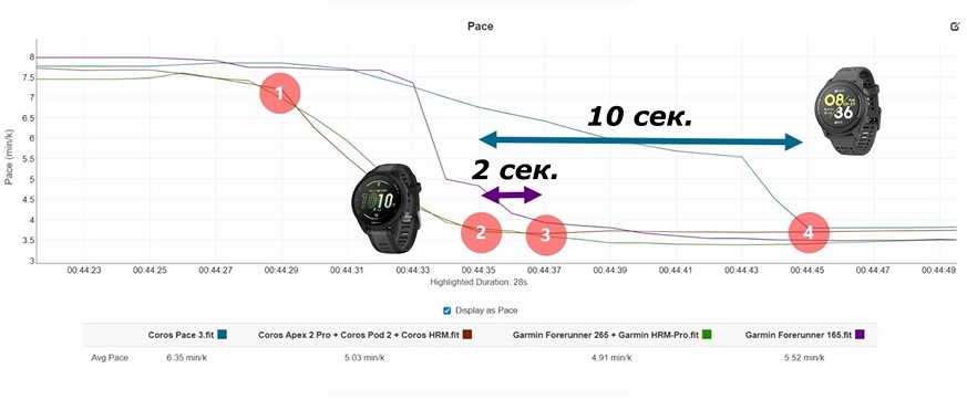 Garmin-Forerunner-165-Coros-Pace-3-obzor-97 Garmin-Forerunner-165-Coros-Pace-3-obzor-97.jpg