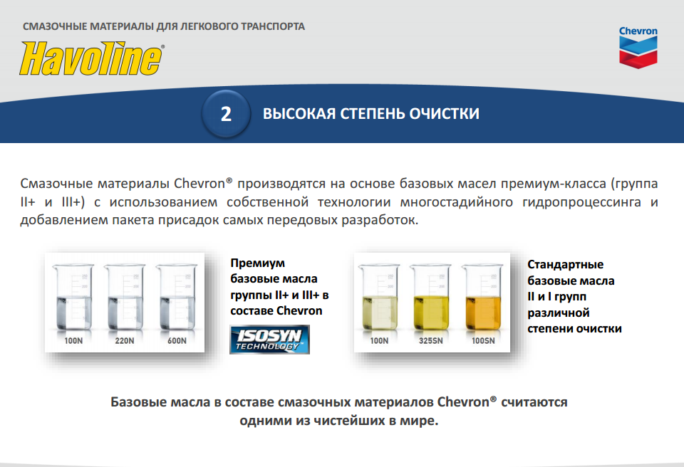 Моторные_масла_Chevron.PNG