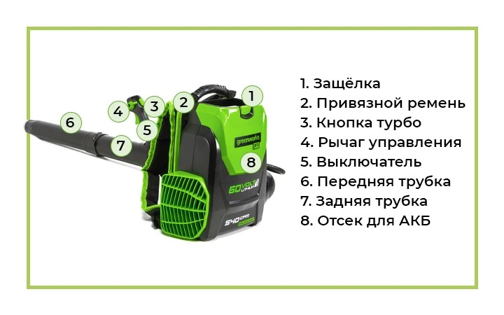 Воздуходувка ранцевая аккумуляторная отличный выбор для продолжительных работ по уборке территорий от опавших листьев, пыли и прочего мусора.