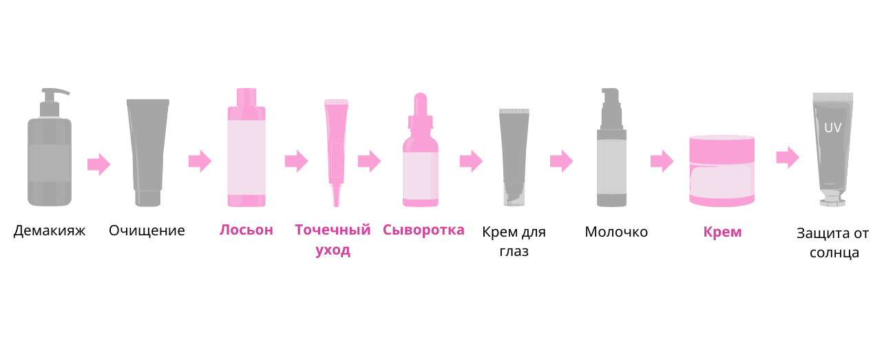 Иконки Ступени ухода(4) Иконки Ступени ухода(4).png