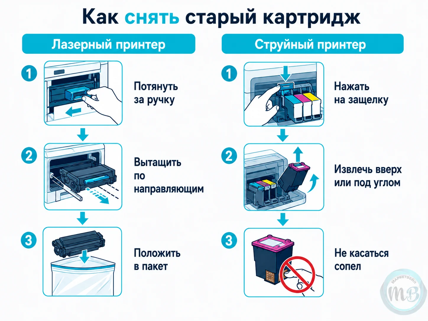 Как снять старый картридж