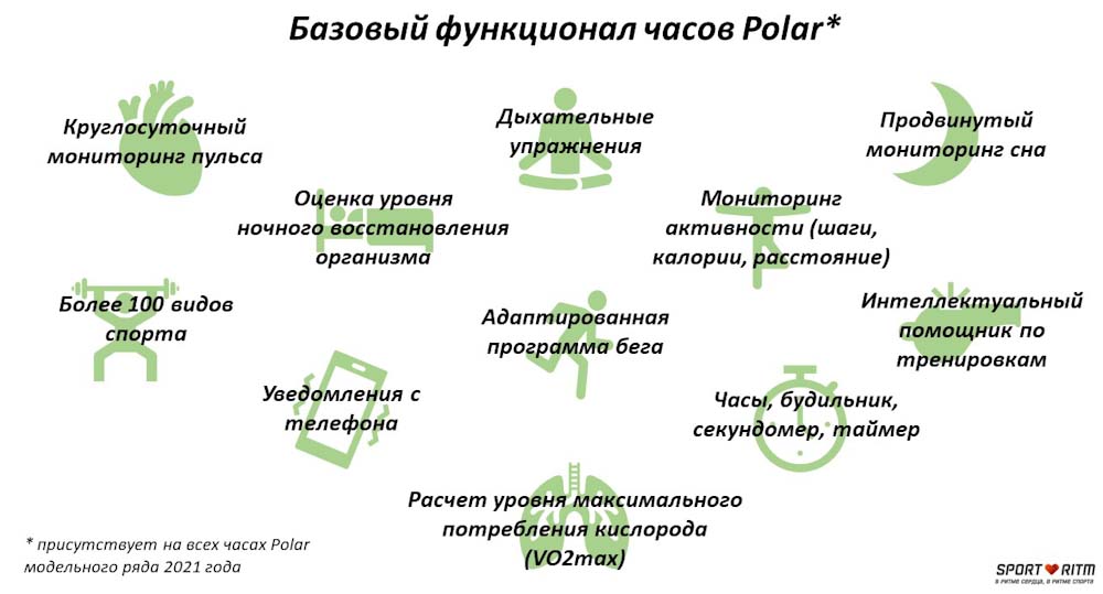 Базовый функционал часов Polar