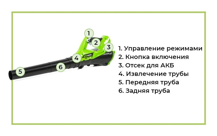Воздуходув аккумуляторный из линейки устройств 40 вольт - предназначен для уборки любых территорий от опавших листьев, легкого мусора и пыли.