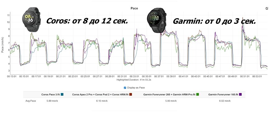 Garmin-Forerunner-165-Coros-Pace-3-obzor-98 Garmin-Forerunner-165-Coros-Pace-3-obzor-98.jpg