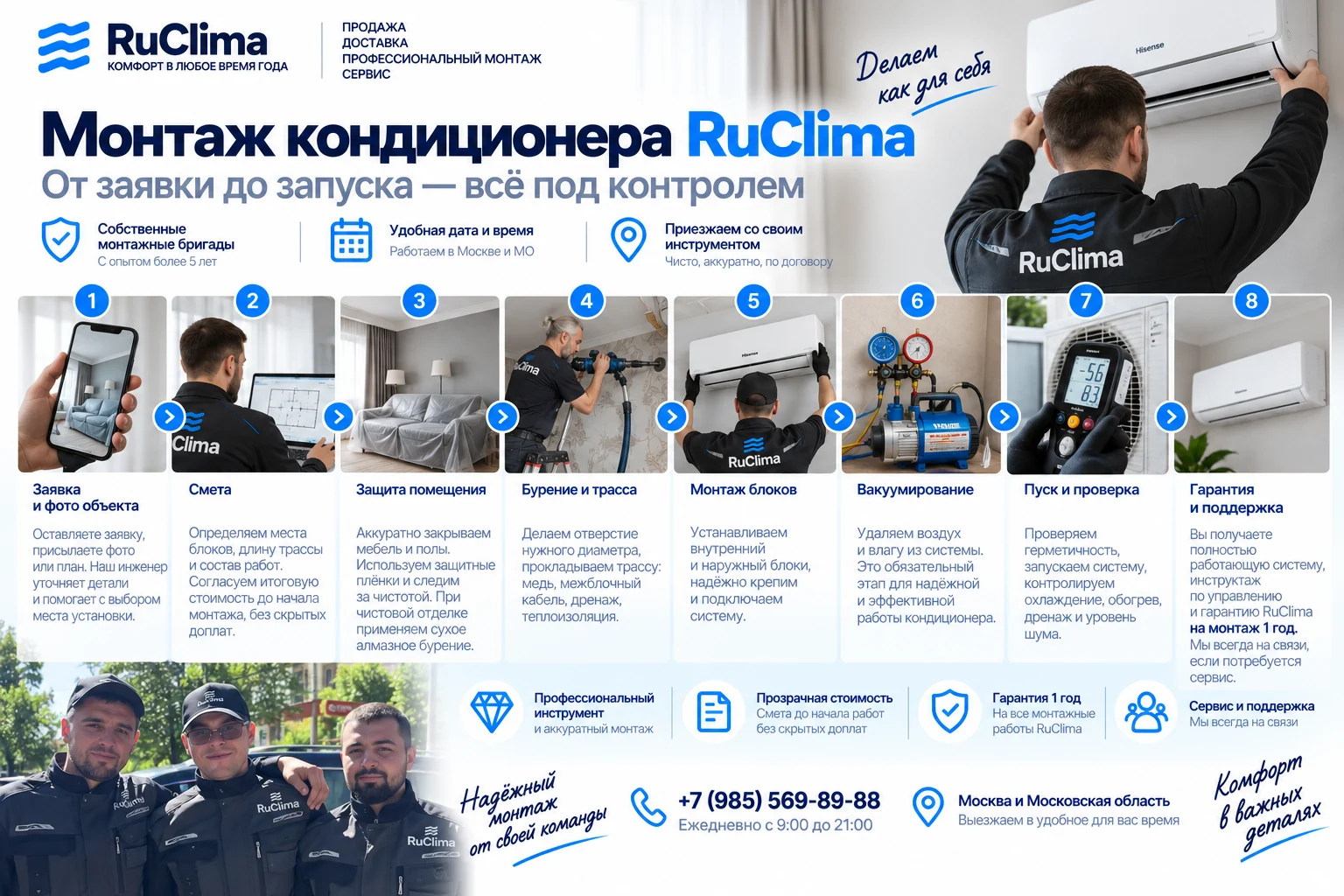 Этапы монтажа кондиционера RuClima от заявки до запуска