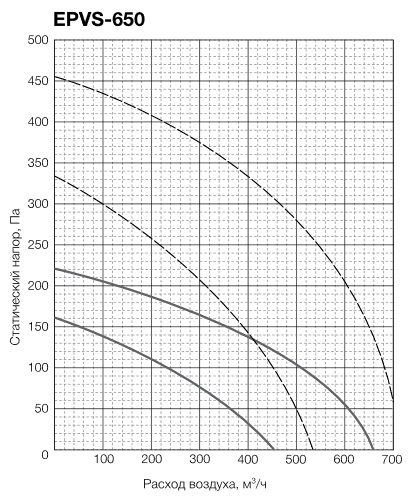 electrolux_epvs_650_graph-412x500.jpg
