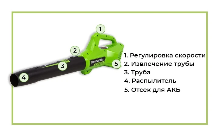 Аккумуляторный воздуходув предназначается для уборки опавшей листвы, пыли, прочей грязи и мусора.