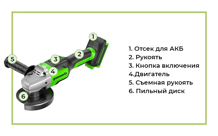 Угловая шлифовальная машина Greenworks GD24AGK4 создана для выполнения работ по резке и шлифовке самых разных материалов: от металла до керамогранита, в зависимости от используемой оснастки.