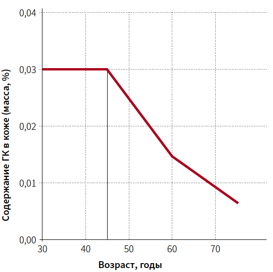 Лаврухина КМ 4-2024_Рис 1 Лаврухина КМ 4-2024_Рис 1.png