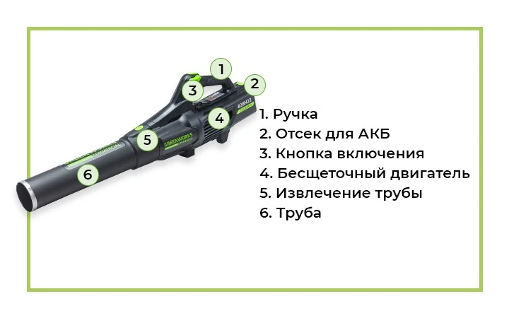 Воздуходув аккумуляторный Greenworks