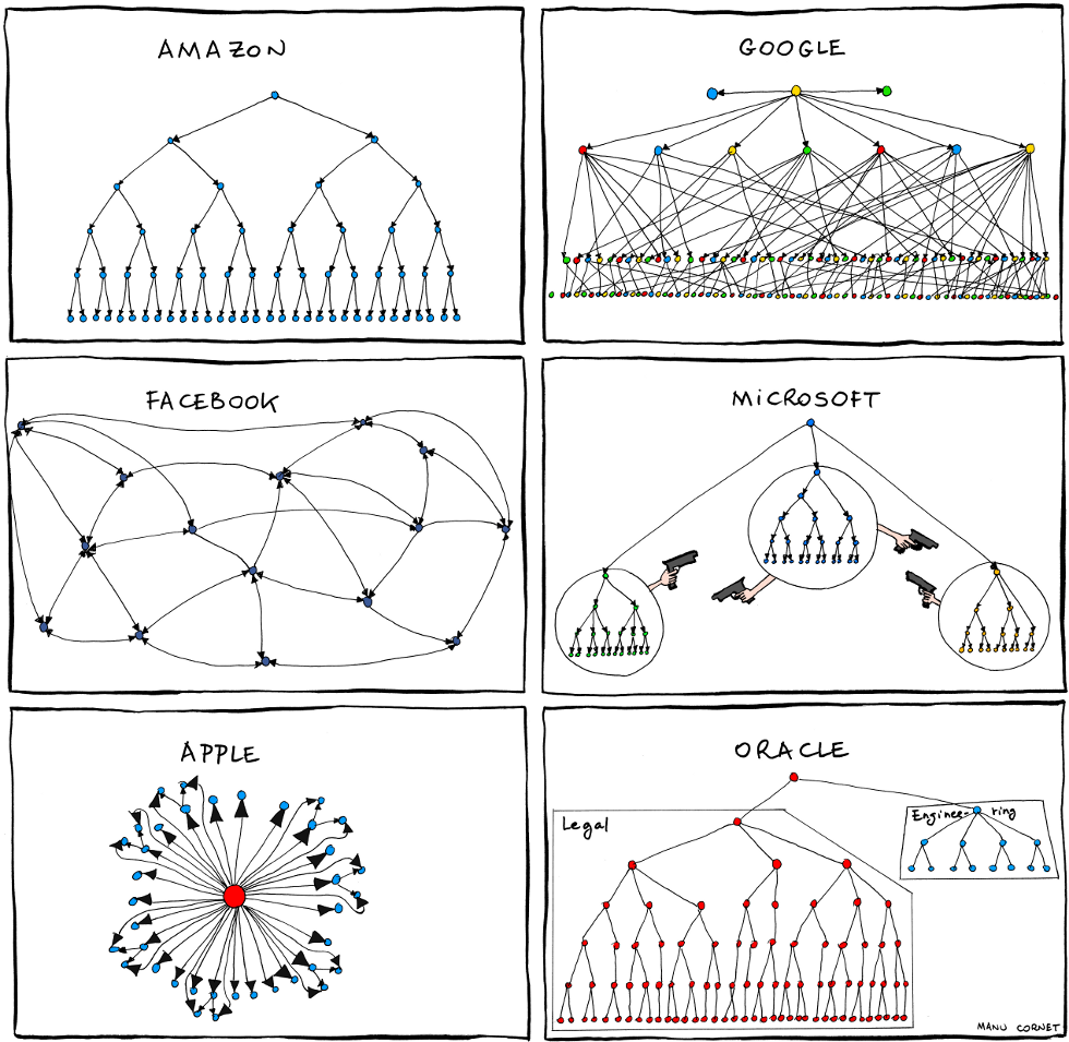 corp_structure.png