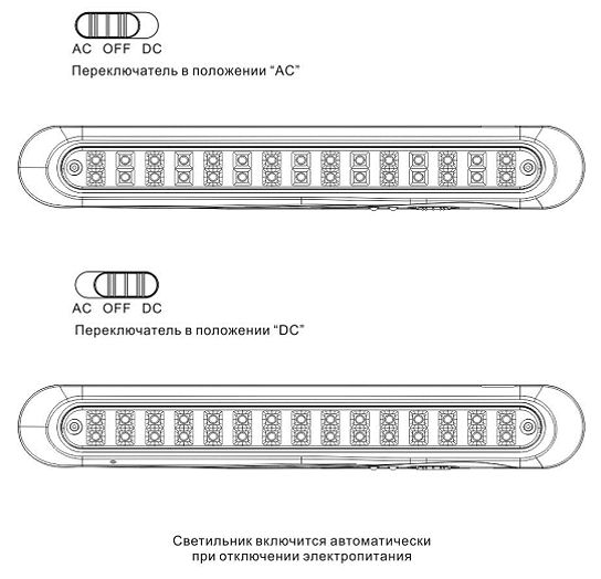Режимы работы аварийного аккумуляторного led-светильника EL20