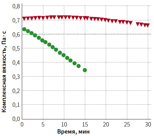 Лаврухина КМ 4-2024_Рис 2 Лаврухина КМ 4-2024_Рис 2.png