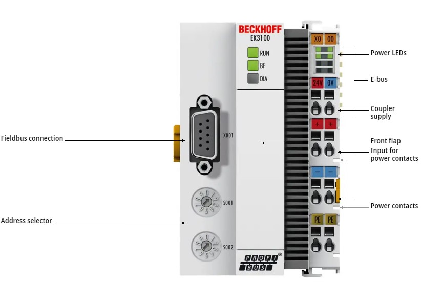Beckhoff_EK3100_connection.jpg