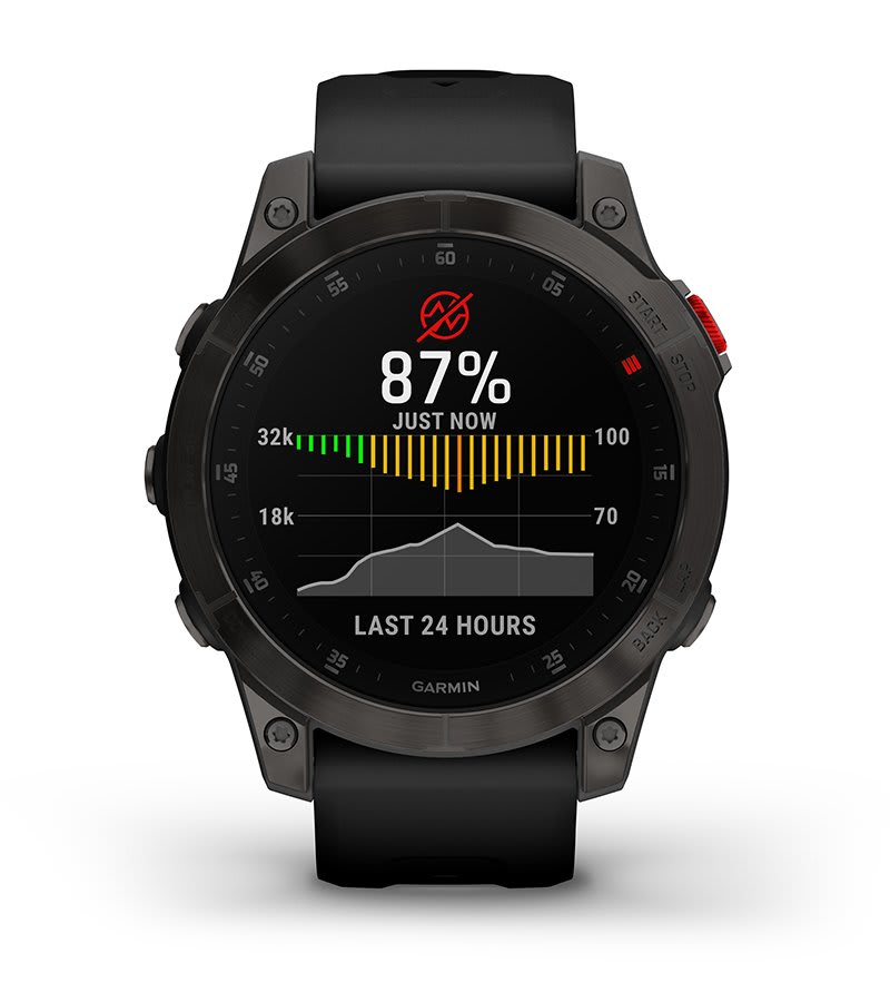 Пульсоксиметрия Pulse Ox