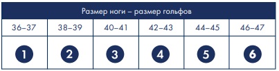 На фото - схема подбора размера гольф серии Traveno