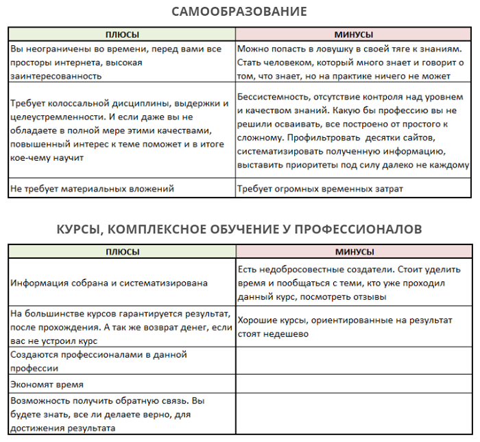 самообучение