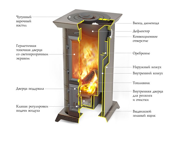 статика_тетра_внутри.jpg