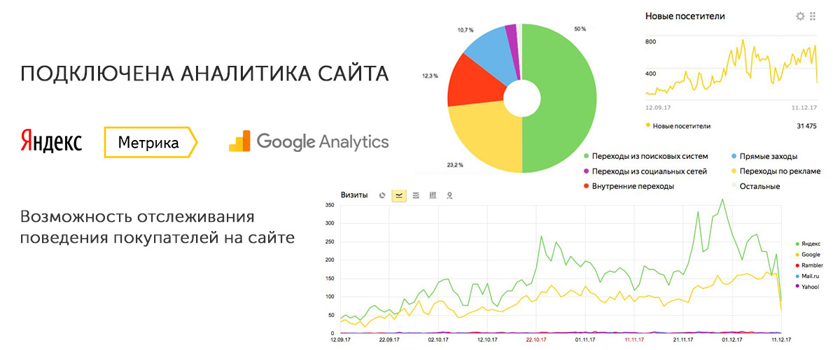 Готовый бизнес от собственника