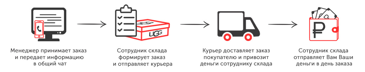 Готовый бизнес от собственника