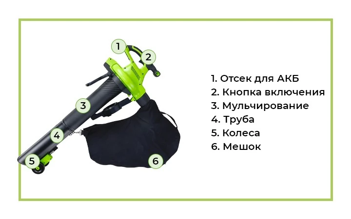 Воздуходув-садовый пылесос аккумуляторный - устройство 2 в 1: пылесос для сбора опавших листьев и воздуходув для уборки территории от пыли и мусора.