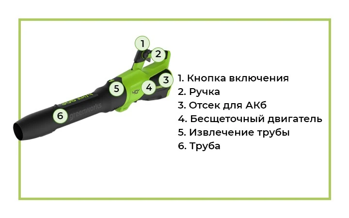 Воздуходув аккумуляторный Greenworks с обозначением
